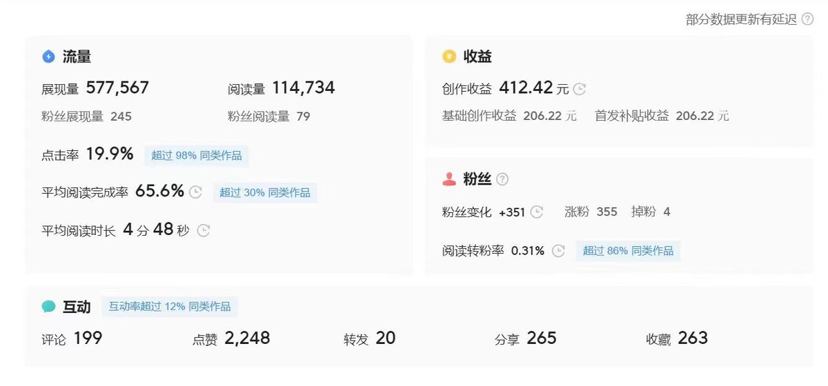 上周（6月）总结：收入3万，在头条发文章真的很赚钱