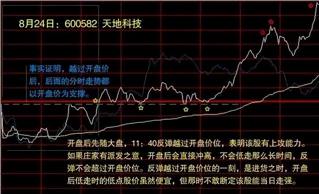小资金超短线操作,小资金快速翻倍战法