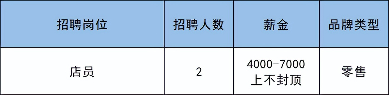 副中心何时开工,副中心的大型购物场所