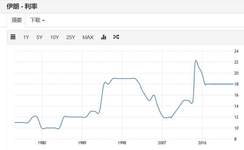 房贷利率出现反弹是啥意思,天津房贷利率会反弹吗