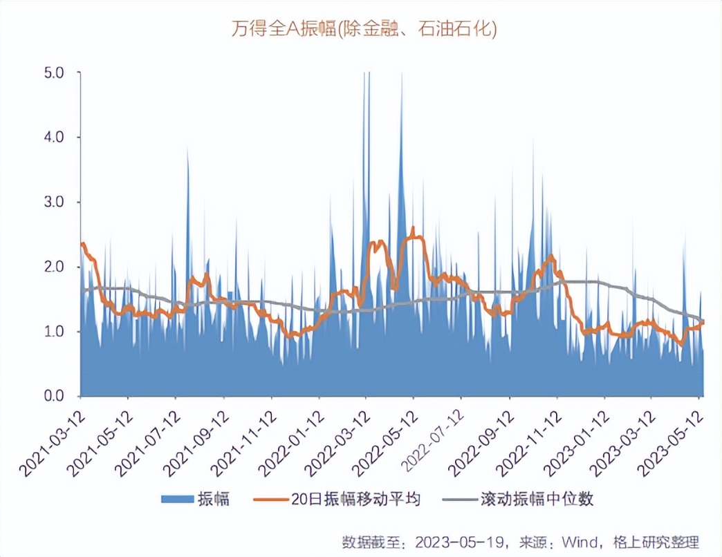 2024年投资策略报告,2023年下半年投资策略展望