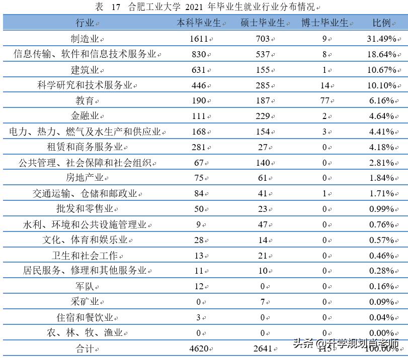合肥工业大学2019就业质量报告,合肥工业大学真实就业情况