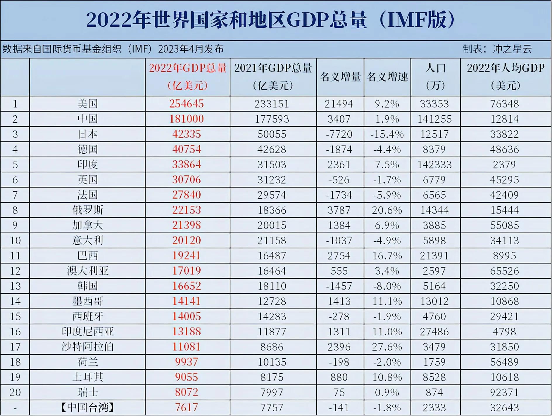 加拿大与澳大利亚哪个国家实力强,加拿大和澳大利亚谁更强