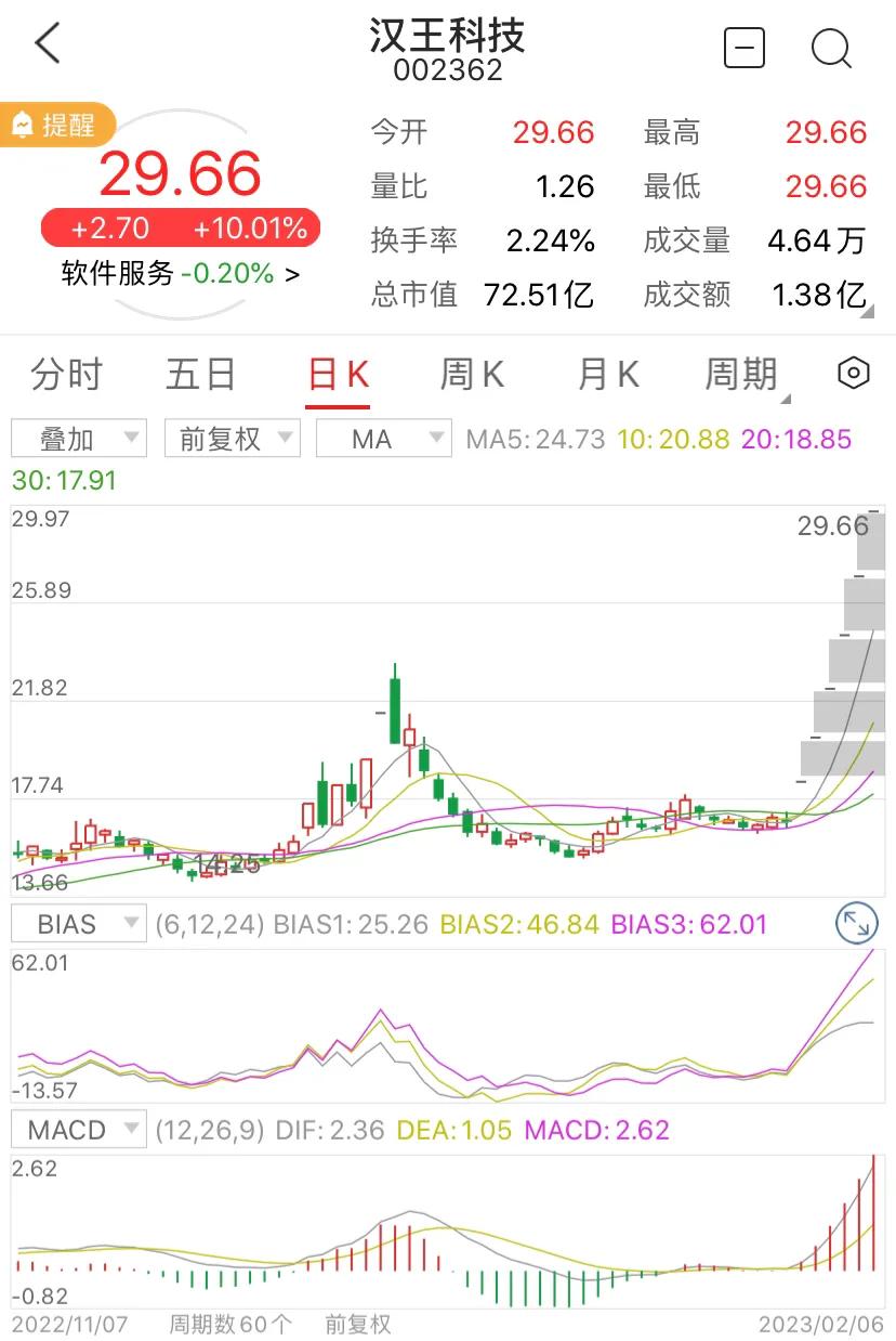 chatgpt概念股已经走完了吗,Chatgpt概念股还能走多久