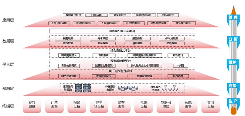 探索｜新华三（H3C）如何打造智慧商场