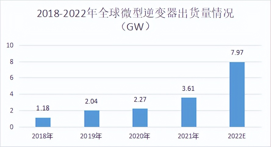 成绩单出炉电感变压器企业何以逆市增长?