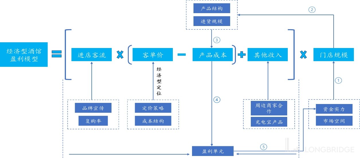 海伦司小酒馆真实开店感受,海伦司小酒馆真实利润