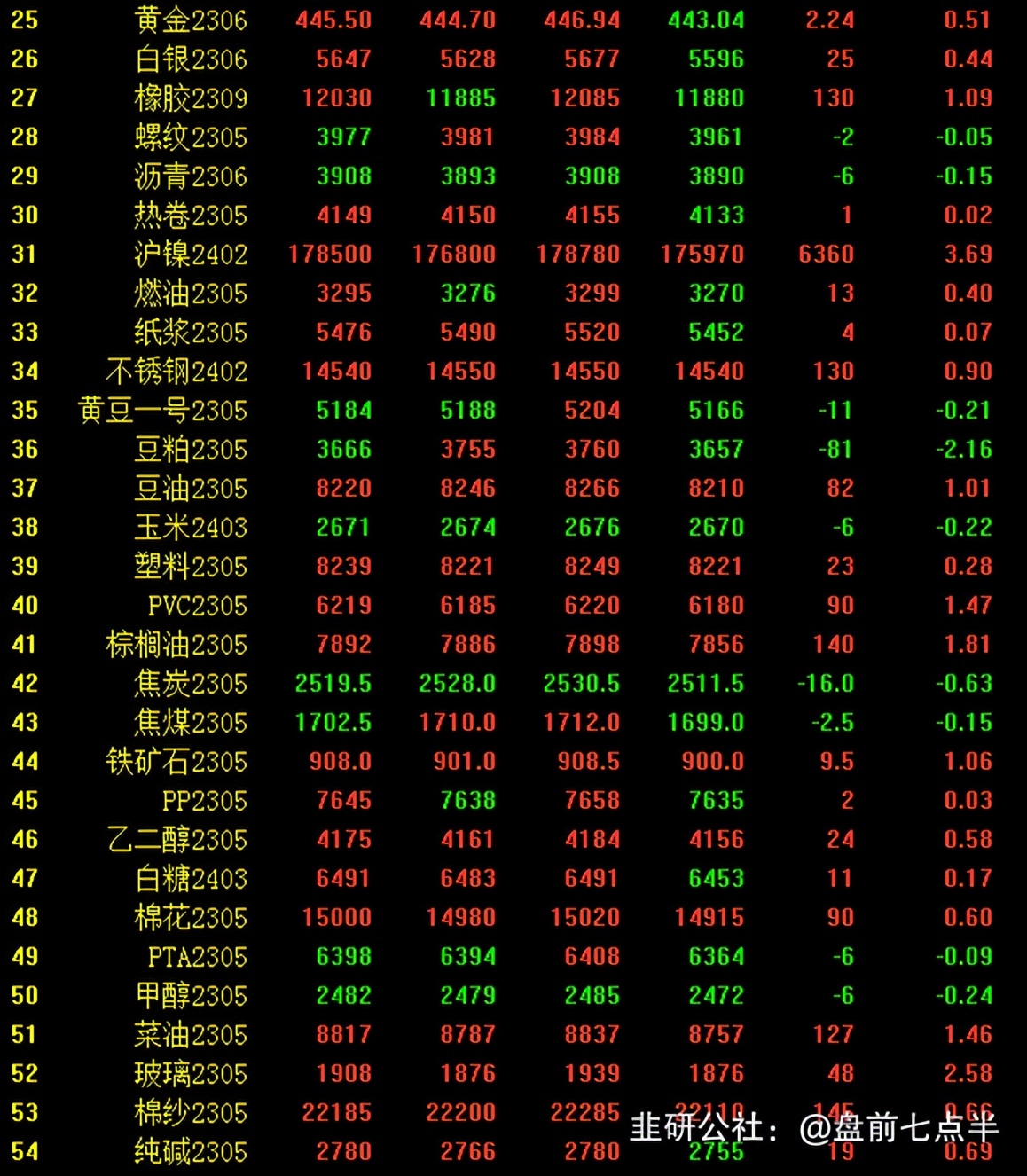 4月1日夜盘期货行情分析,4月18日夜盘最新走势分析