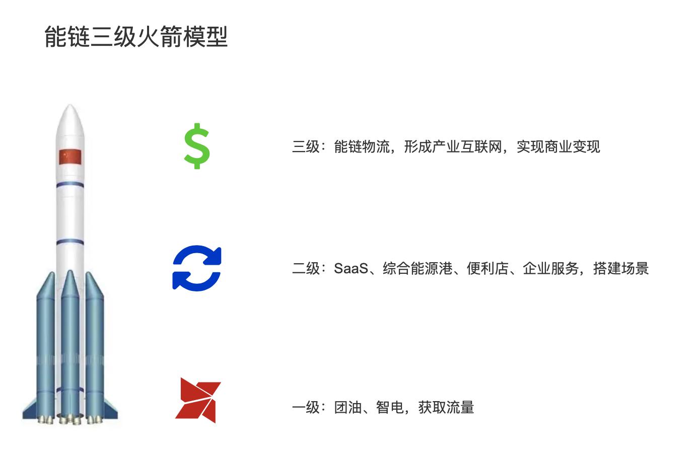 工业白油行业分析,白油燃料市场分析