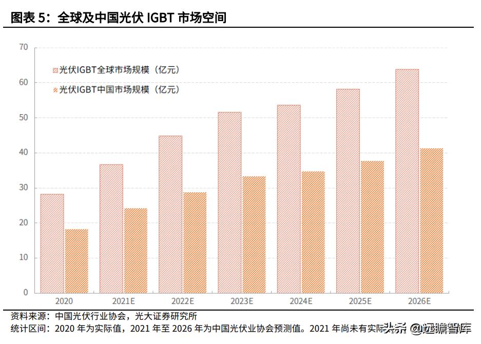 半导体板块可转债有哪些,半导体板块有哪些转债