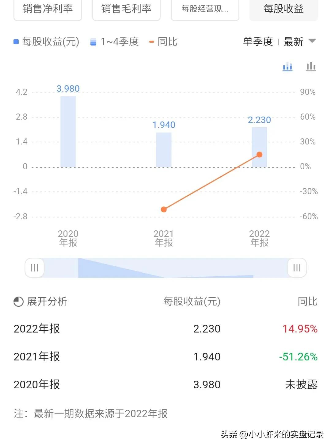 6月6日新股申购指南查询,6月13日新股申购分析建议