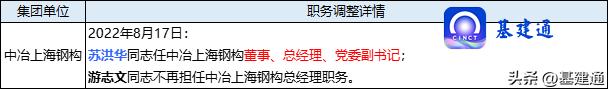 中冶现任领导公示,中冶集团历届领导