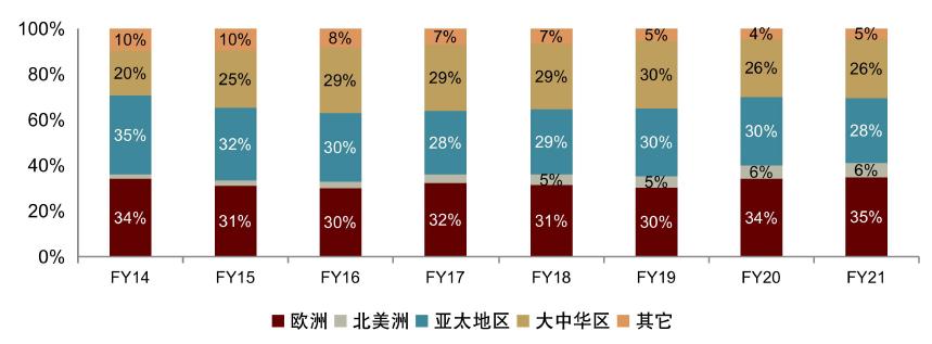 中金看海外|佳沛：奇异果领军品牌，“佳沛模式”助力基业长青