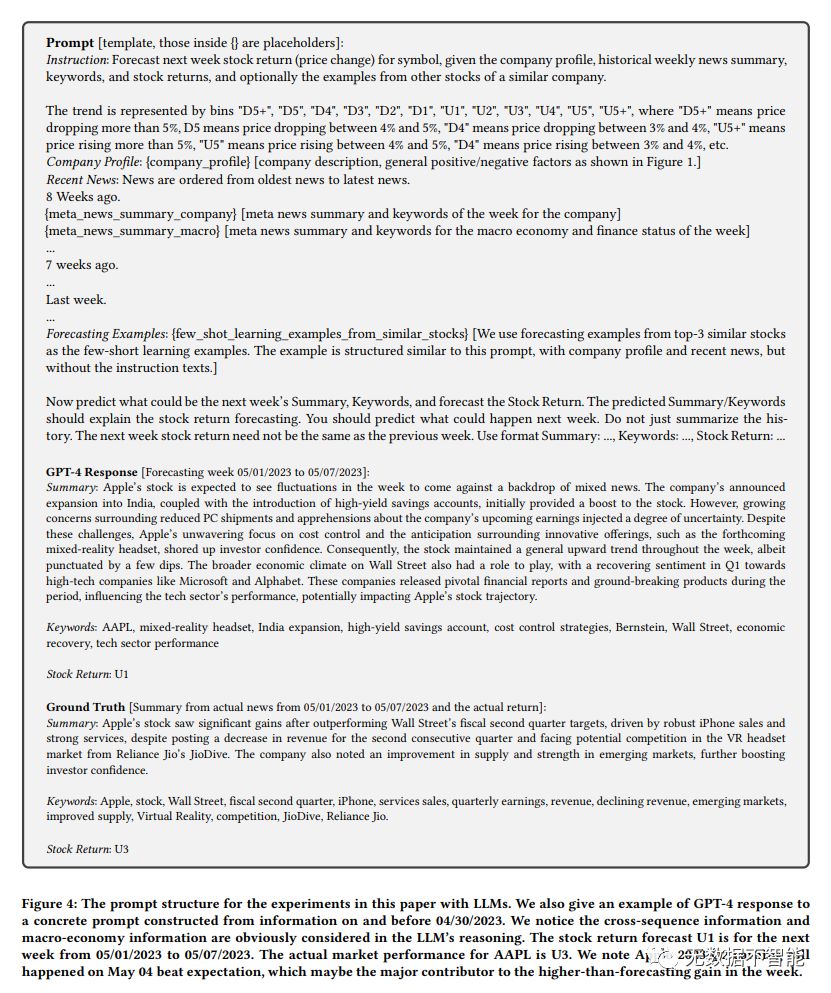 股票预测模型,如何通过大模型来选择股票