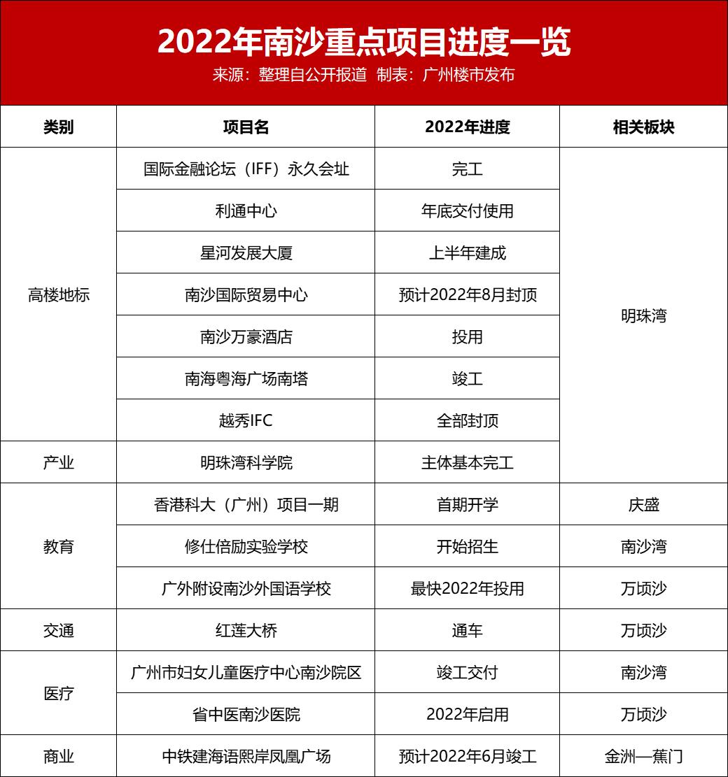 南沙的房价还会继续跌吗,连涨36个月的房价
