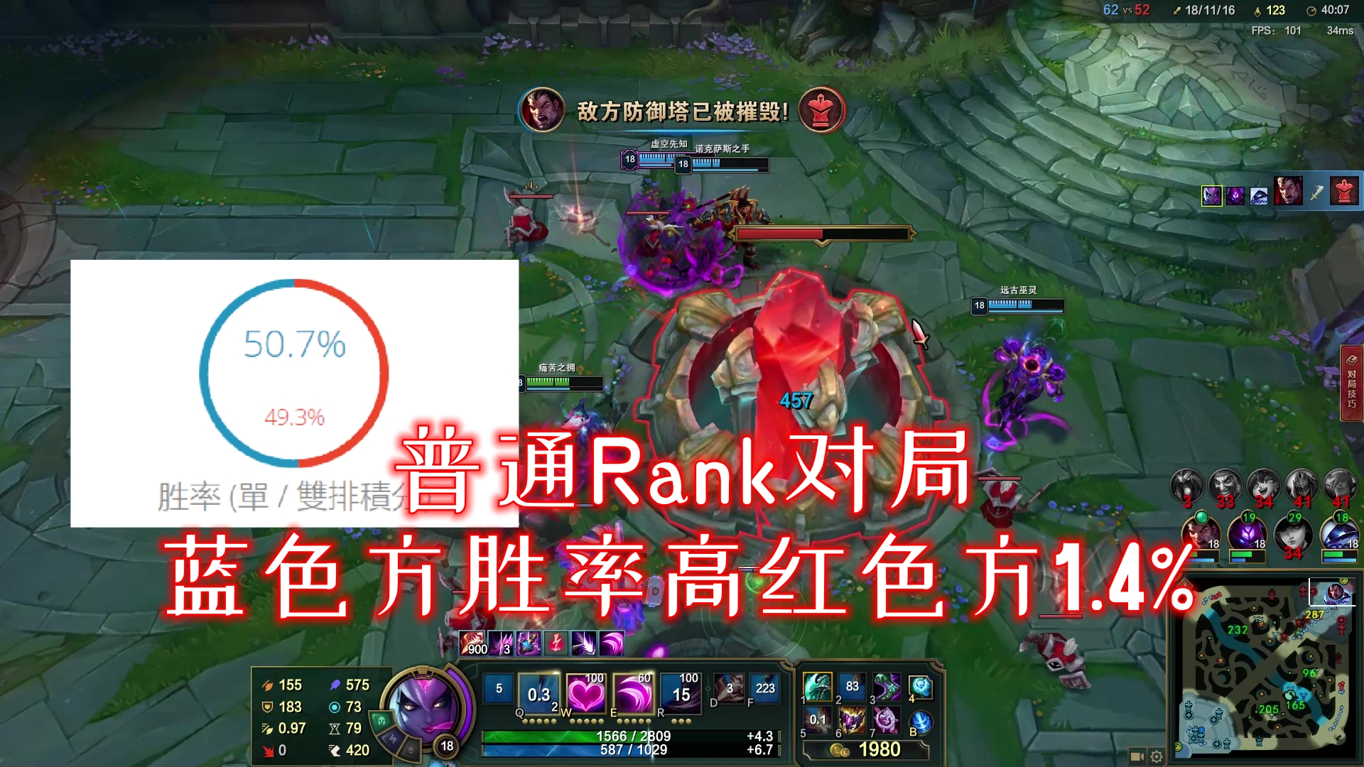 lol蓝色方比红色方分高,lol蓝色方赢还是红色方赢