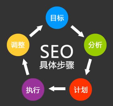 seo关键词排名优化app,seo排名优化软件免费