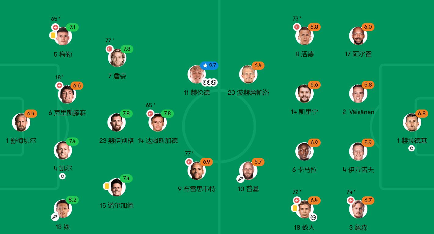 欧预赛芬兰vs斯诺文尼亚完整版,欧预赛芬兰vs北爱尔兰比分预测