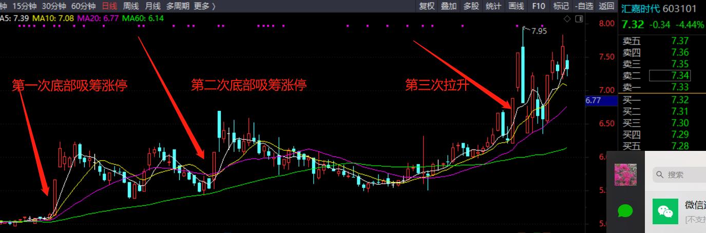 散户如何战胜机构,散户如何战胜量化交易策略