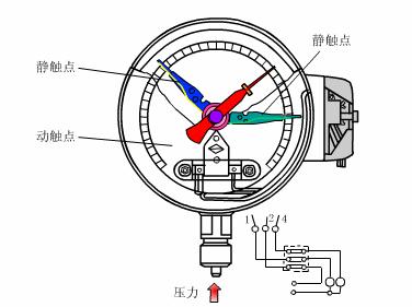 仪表阀门图例大全图片,化工常用仪表控制阀门