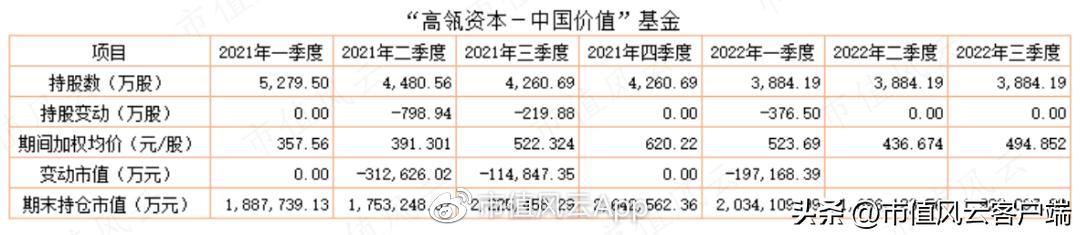 葛卫东和高瓴资本什么关系,高瓴和葛卫东同时看上的a股