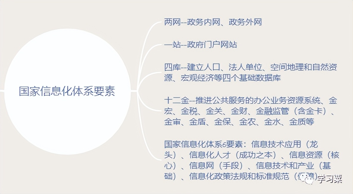 软考中级系统集成项目管理师内容,软考信息化系统集成工程师计算题
