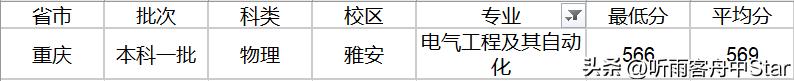 2020四川电网第二批录取院校排名,四川电网录取院校专业排行榜