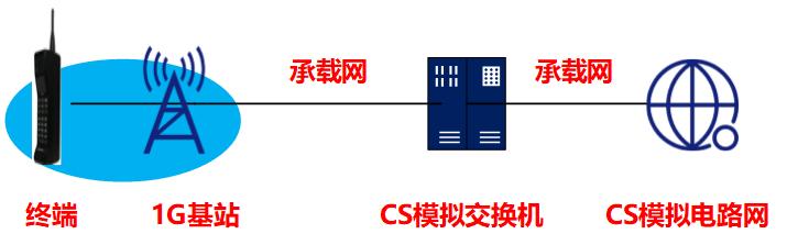 中国广电5g共用基站覆盖范围,中国广电5g与中国移动