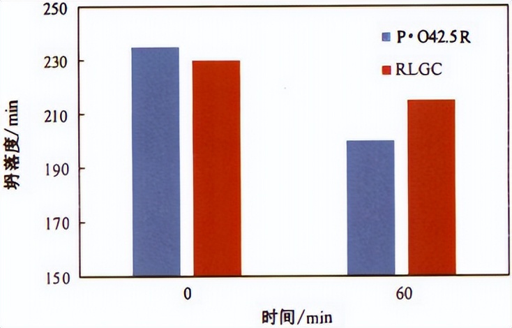 水泥缓凝剂一般用什么石膏,水泥缓凝剂水分的分析