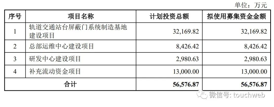 方大集团智源科技,方大智源科技股份有限公司