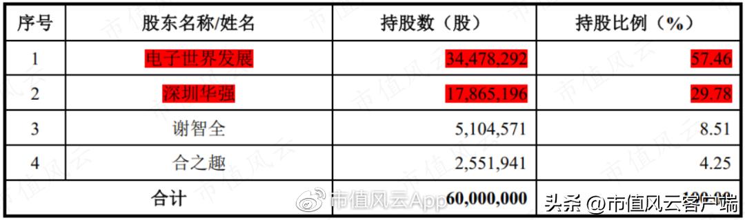 为啥都是批发商,你却成了“互联网”?电子网:那得感谢申万宏源呐