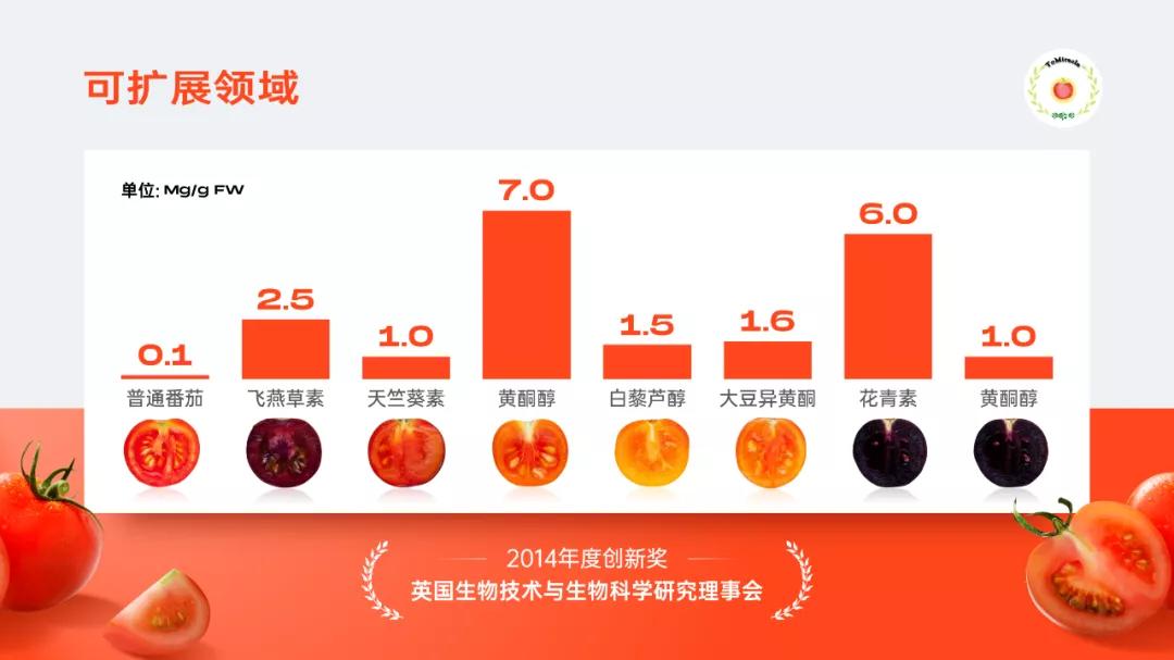 雷军的ppt模板,小米雷军发布会最新产品