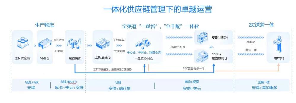 美的集团智能制造的发展历程,美的集团智能制造工厂三年规划