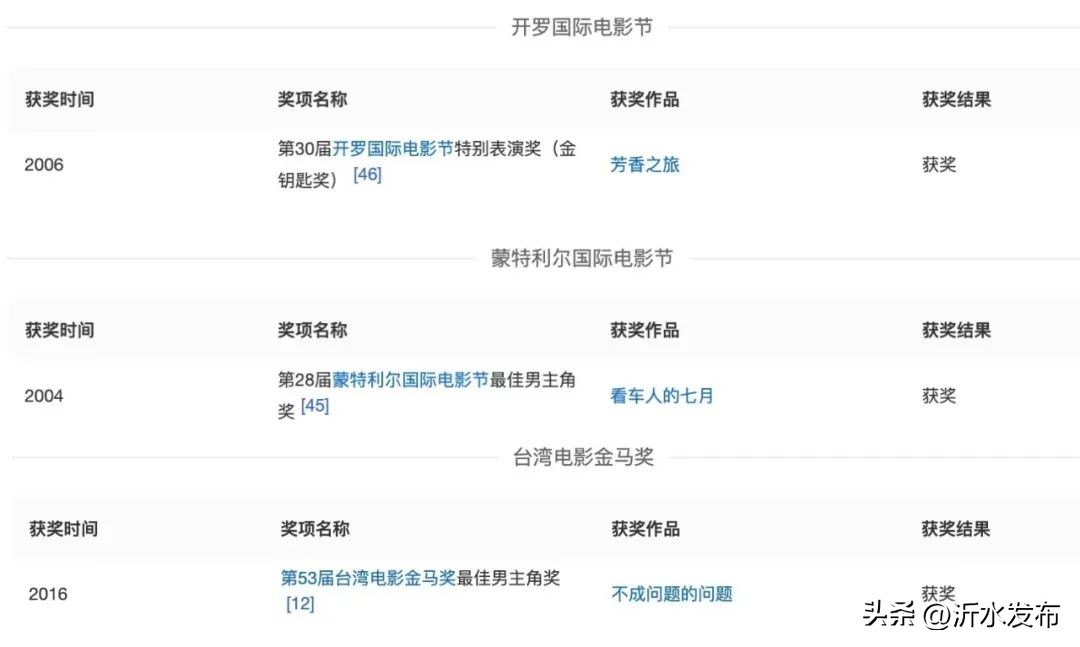 范伟很惆怅,范伟贫穷与内心