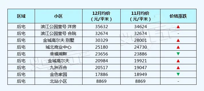 五家渠义乌小商品城二手房价格表,义乌丹溪苑小区二手房房价