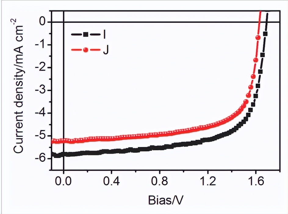 异质结太阳能组件,异质结太阳能电池的效率