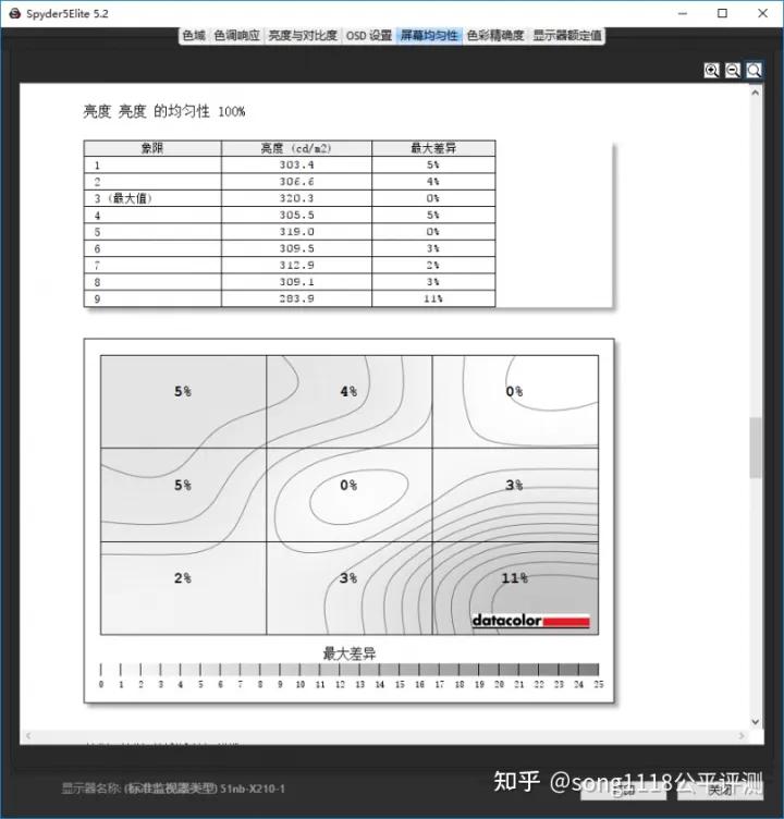 thinkpad1512代深度测评,复刻手机评测