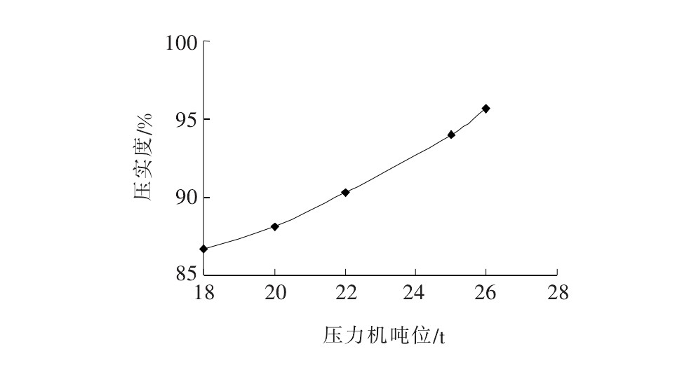 纤维水泥稳定建筑垃圾路用性能研究