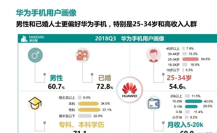 小米性价比高为什么选华为,小米性价比那么高为啥还是选华为