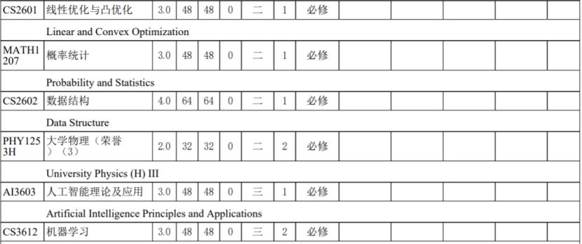 自动化专业什么课程比较好,自动化专业本科好就业吗