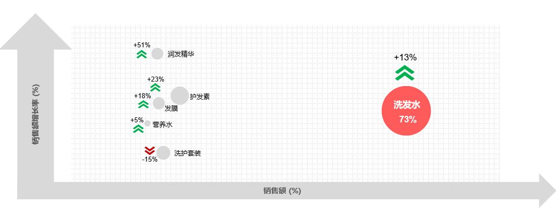 京东去屑止痒防脱发洗发水推荐,京东控油去屑止痒洗发水
