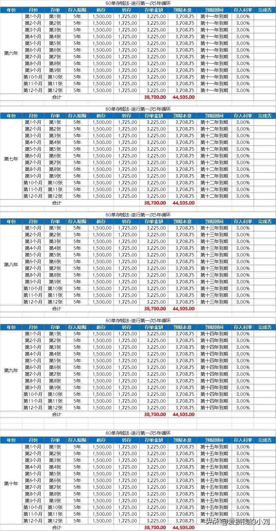 60万存钱的最佳方法,存钱的正确方法和手法图解