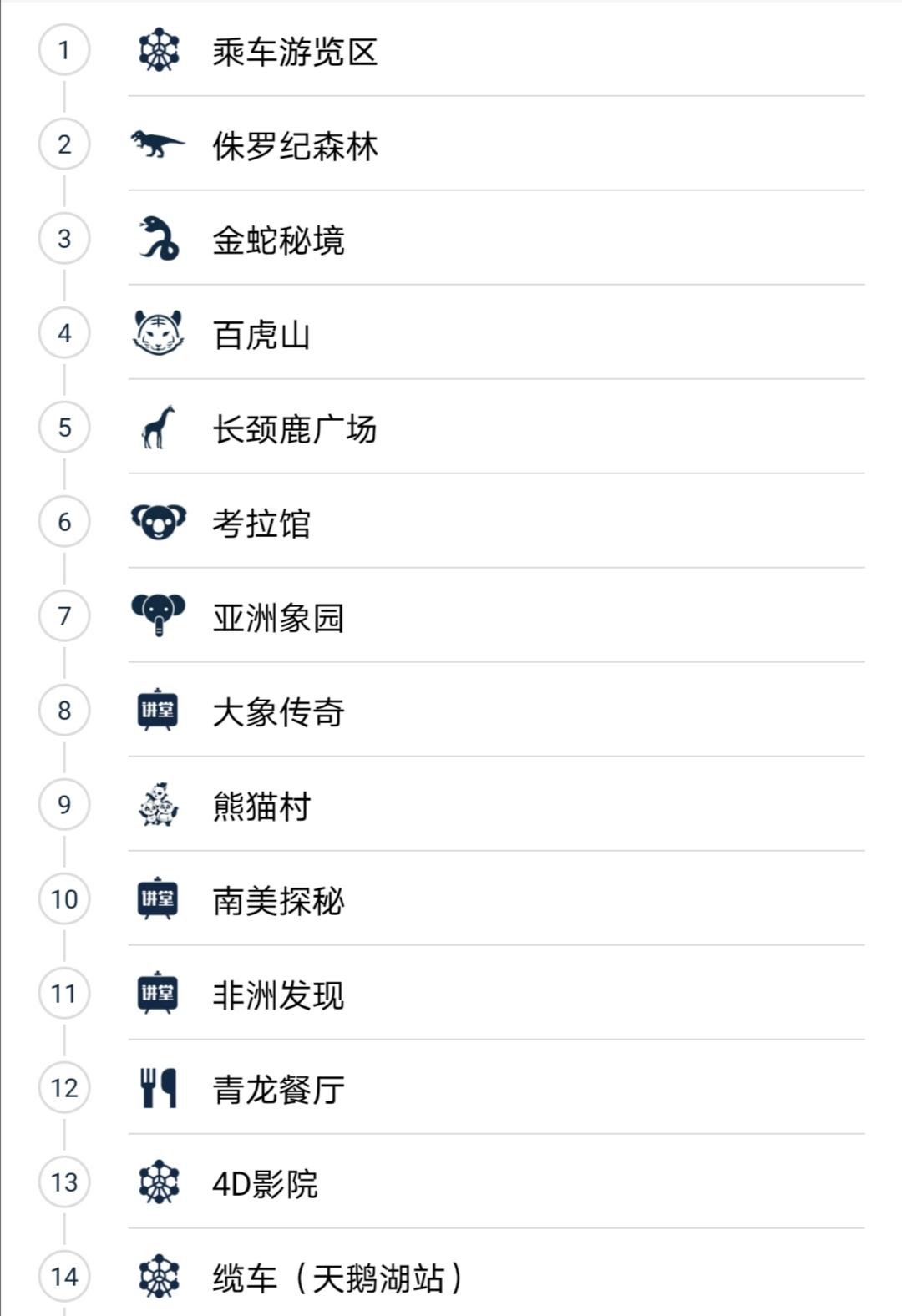 六刷广州长隆野生动物世界，強烈推荐-广州必游地（内含攻略）