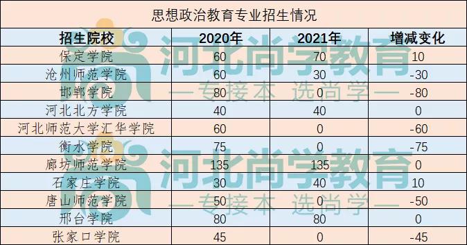 思想政治教育2024分数线,思想政治教育分数线为什么要低
