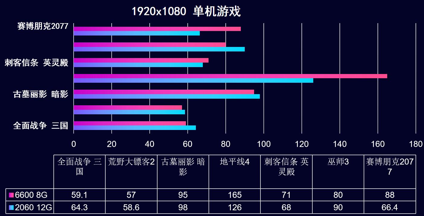 2022年7月装机最佳性价比配置单,年底万元装机这套配置买了不后悔