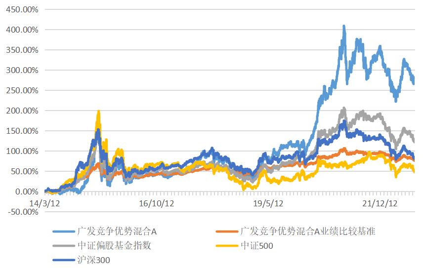 偏好寻找时间友好型企业，知名百亿基金经理加盟东方红