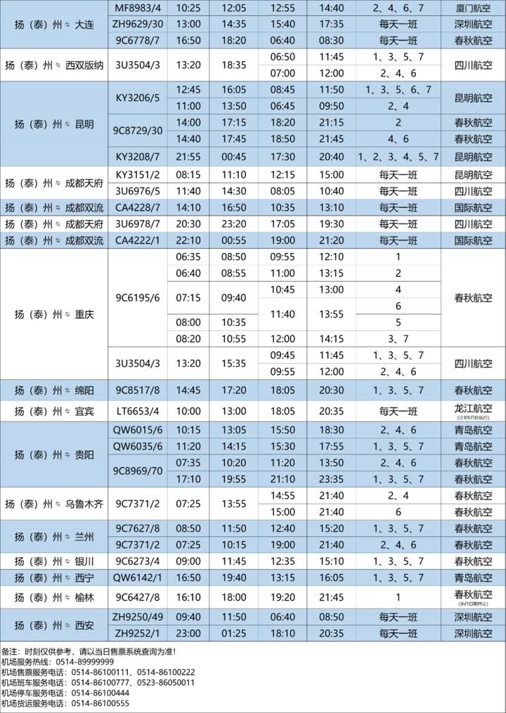 扬泰机场客运量排名,2020扬泰机场吞吐量排名