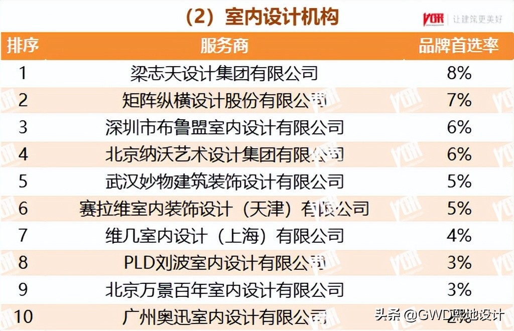 2022最受欢迎的行业排行榜,十大行业最受欢迎