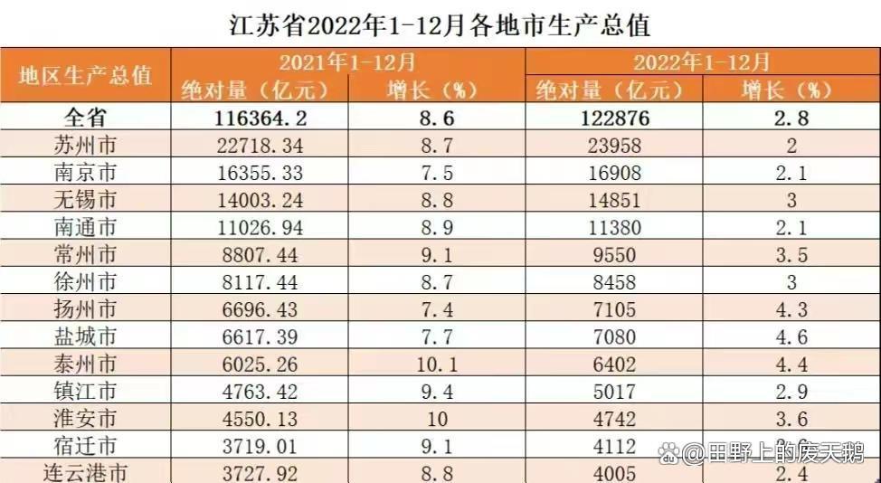 苏州世界宜居城市排名,一座宜居的城市苏州