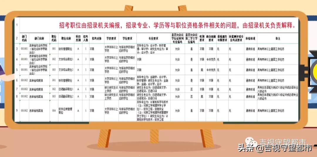 吉林省公务员考试2023怎么报名,吉林省公务员报名流程和步骤